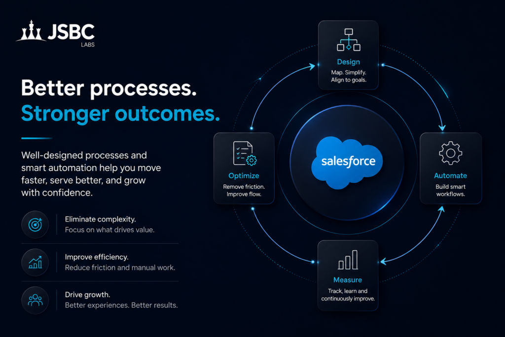Automation Alone Doesn’t Fix Broken Processes